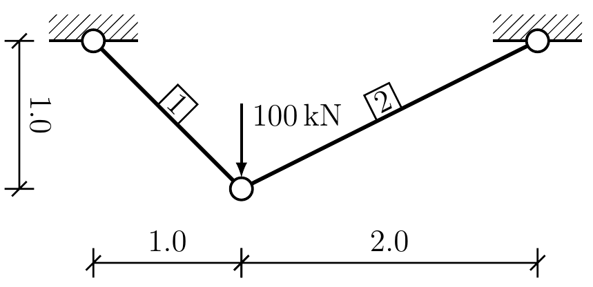 zadani