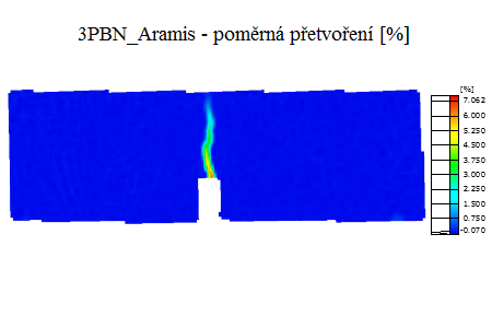 experiment_3PBN_aramis