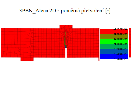 simulace_3PBN_atena
