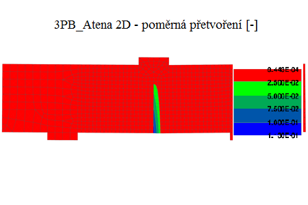 simulace_3PB_atena