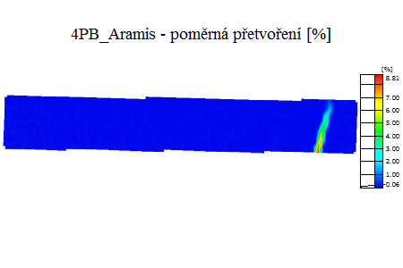 experiment_4PB_aramis