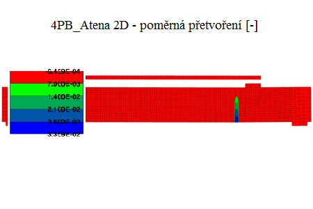simulace_4PB_atena