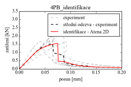 identifikace_4PB_atena