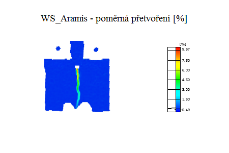 experiment_WS_aramis