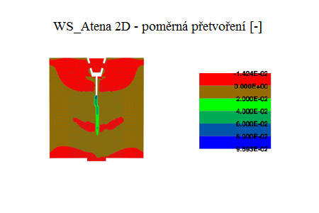simulace_WS_atena