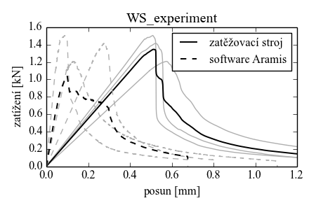 l-d kivka_WS_experiment